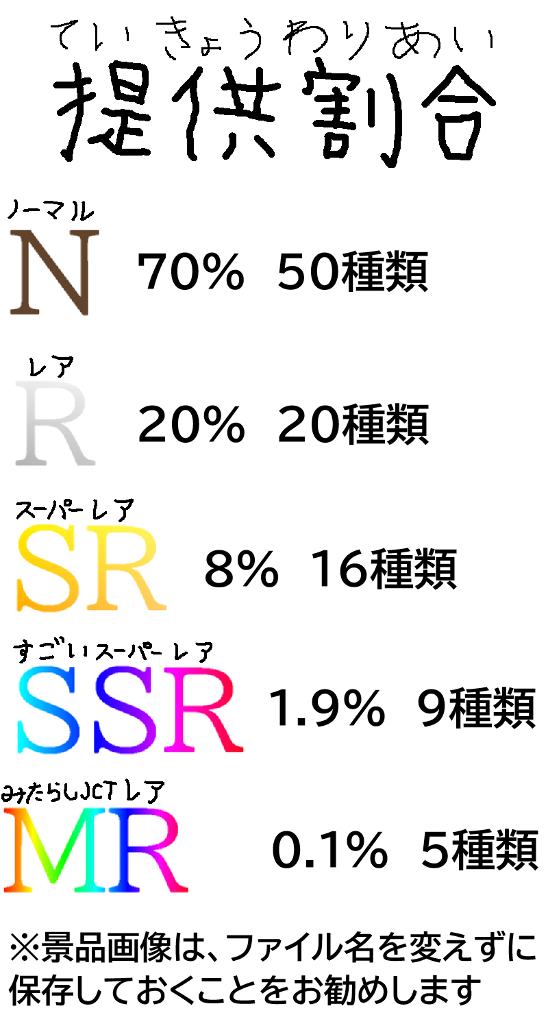 提供割合